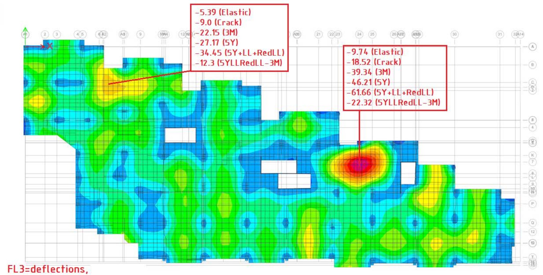 Deflection Modeling