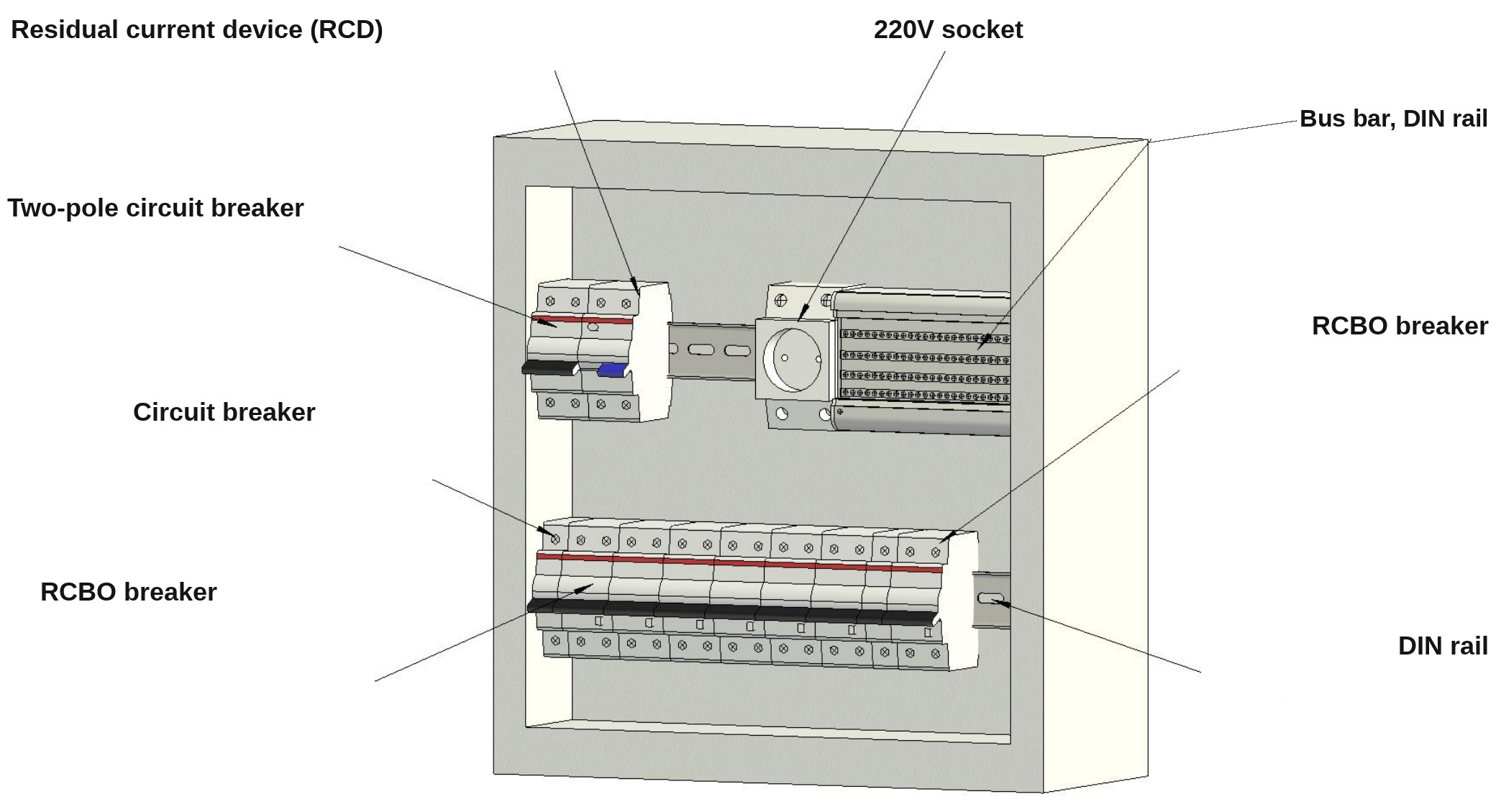 Distribution Panel