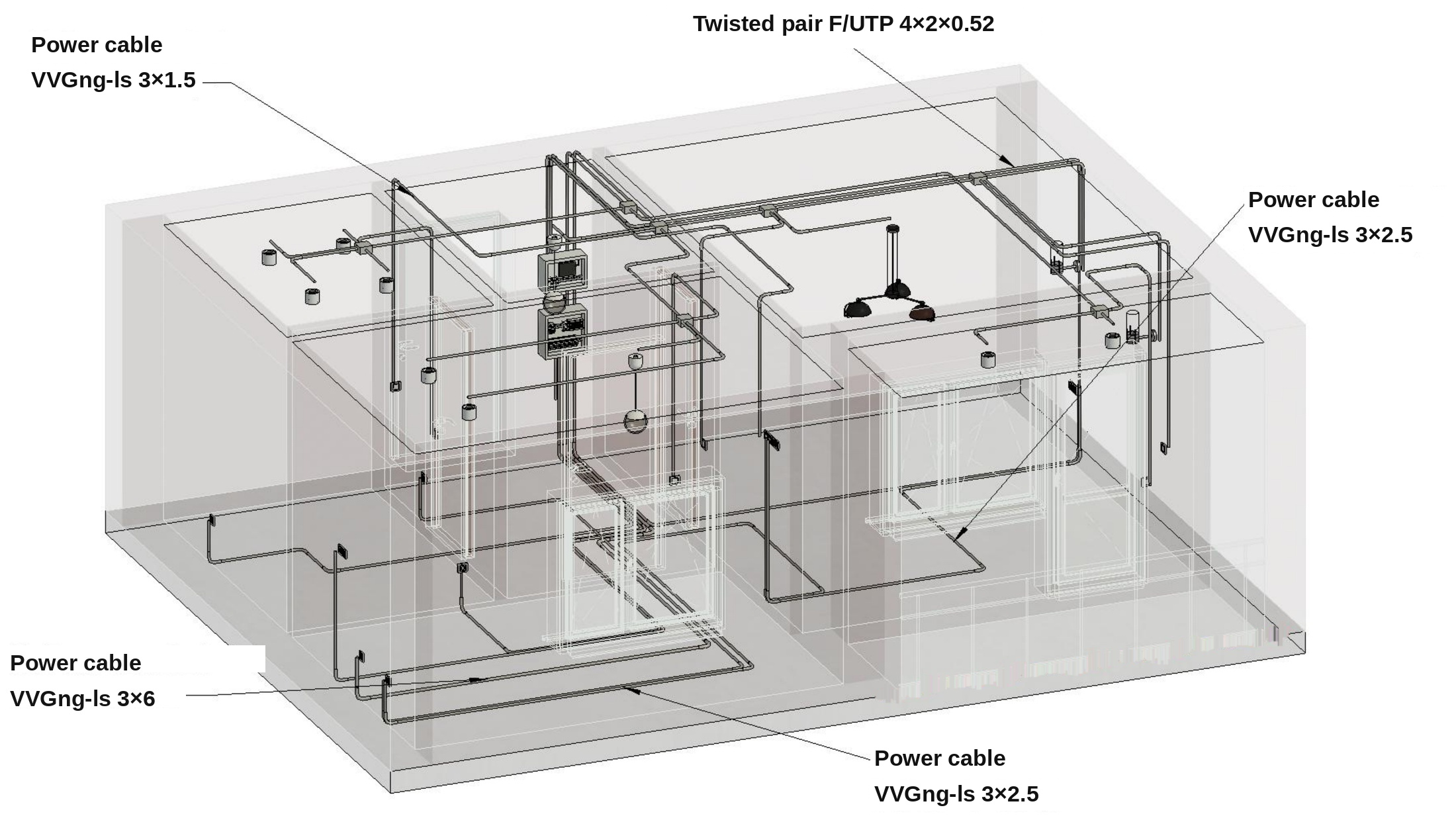 Wiring & Cable Routing