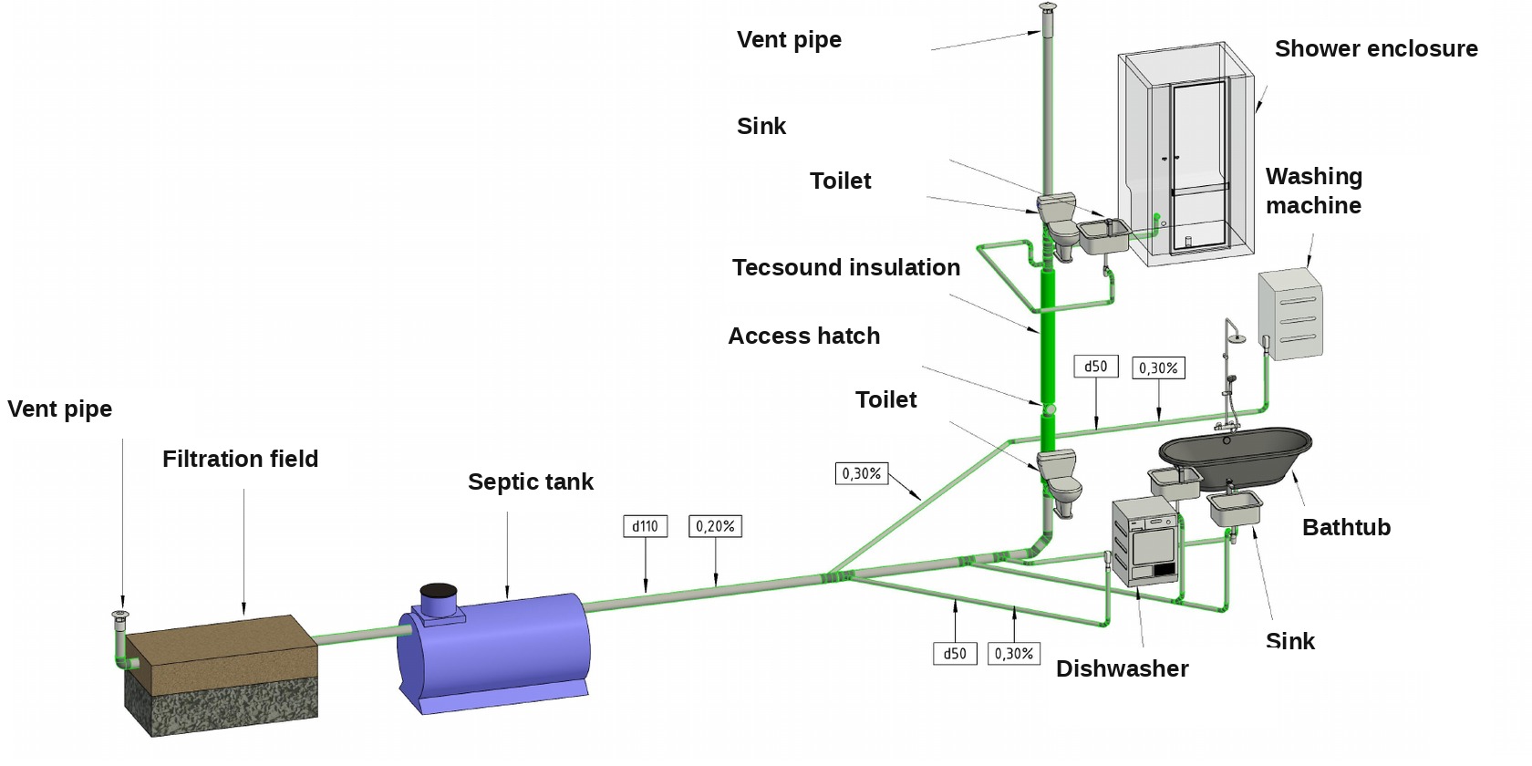Drainage Axonometric
