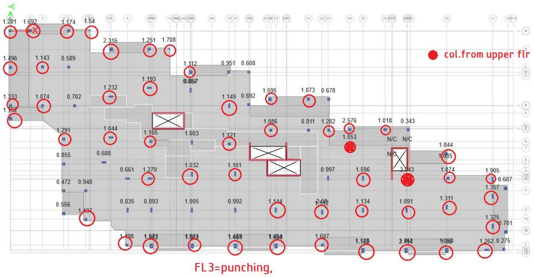 Punching Shear Check